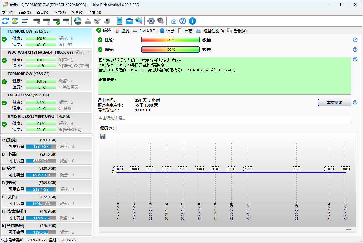 硬盘信息监视查看软件 硬盘哨兵 | Hard Disk Sentinel Pro（v6.30.8b）